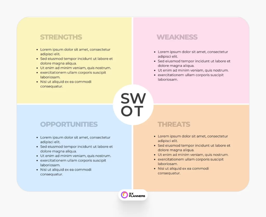 Colorful Pastel Simple Comparative SWOT Analysis Weakness Threats Strengths