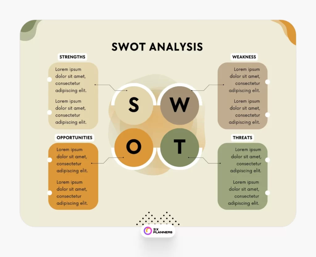 Cream Modern Geometric SWOT Analysis