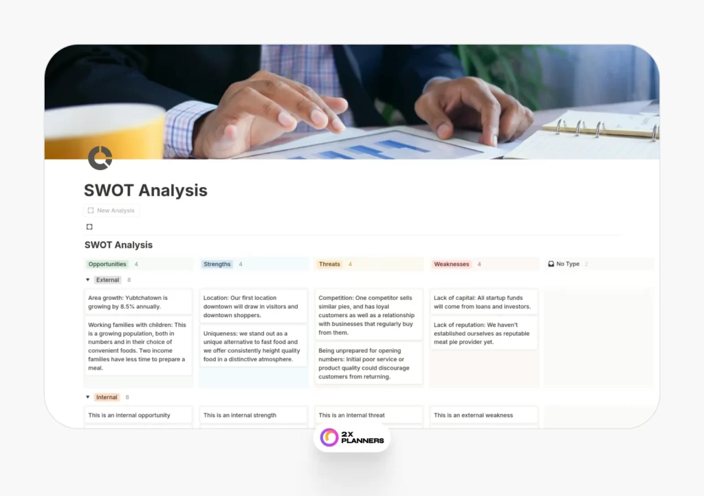 SWOT Analysis Template