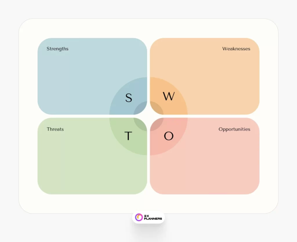 Circle Infographic Diagram SWOT Analysis