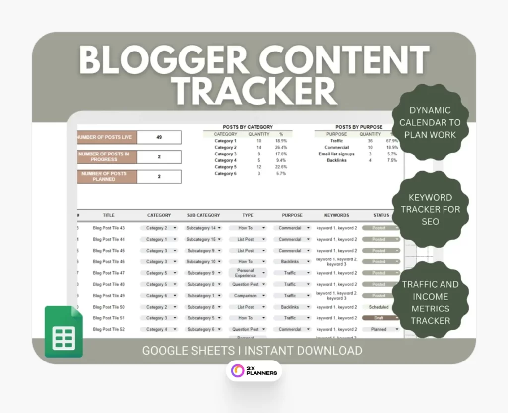 Blog Post Planner Google Sheets Spreadsheet