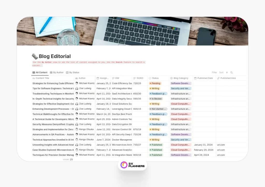 Blog Editorial Planner