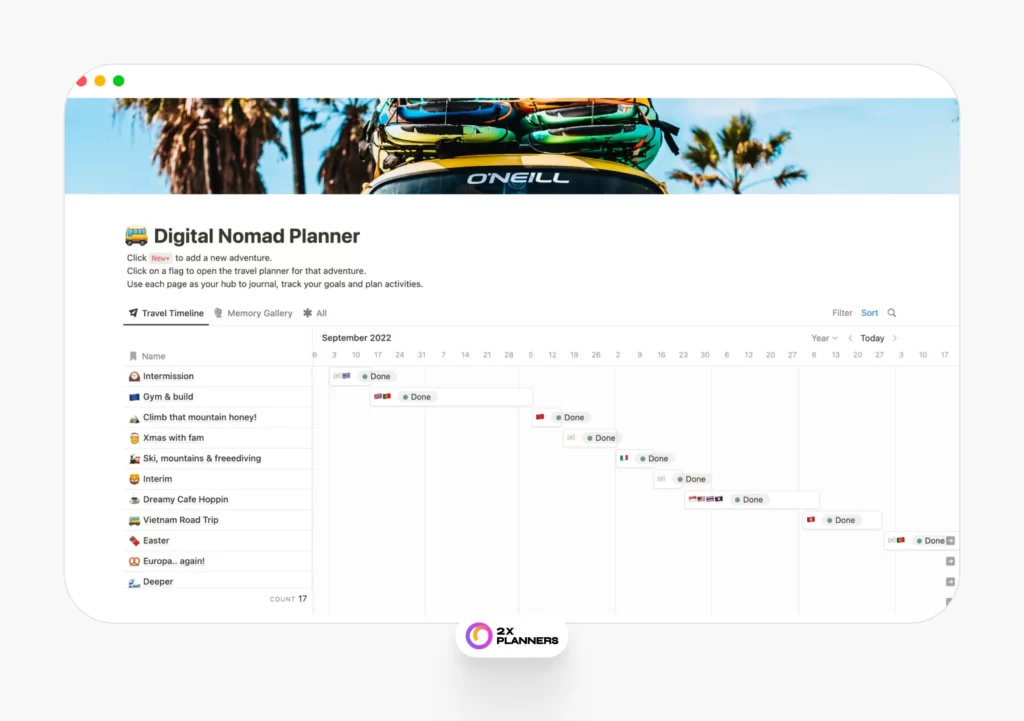 The Digital Nomad Planner