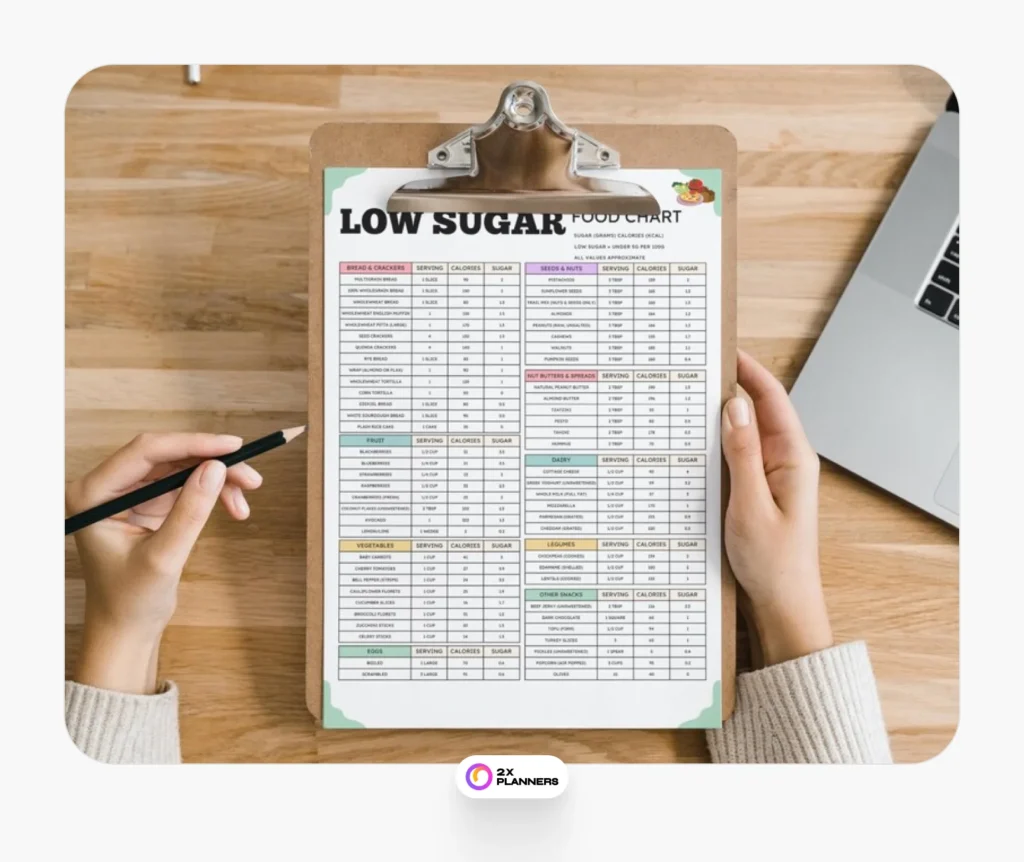 Low Sugar Food Chart