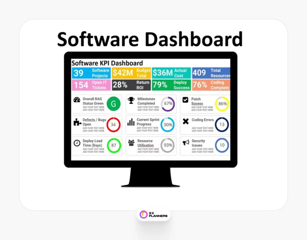 Software KPI Dashboard