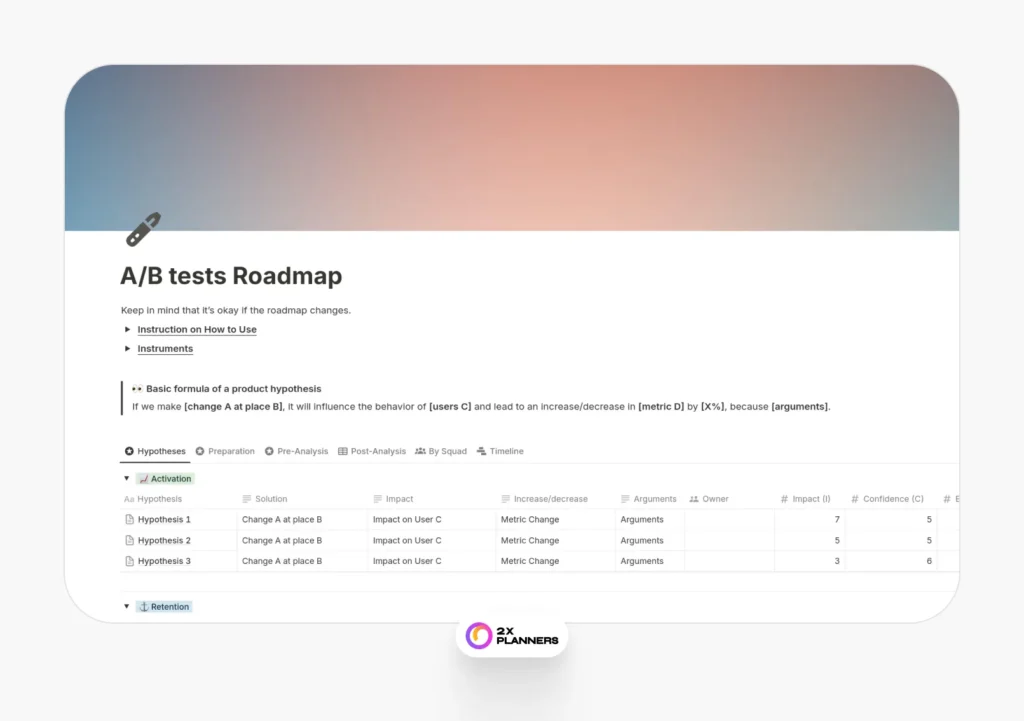 A/B Tests Roadmap – Preparation & Execution