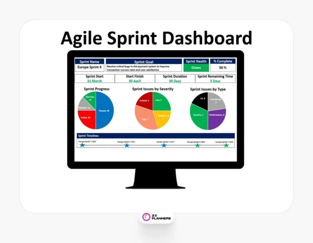 The template for the "Agile Sprint Dashboard." 