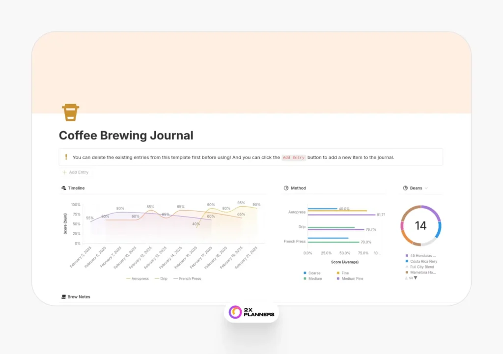 Coffee Brewing Journal