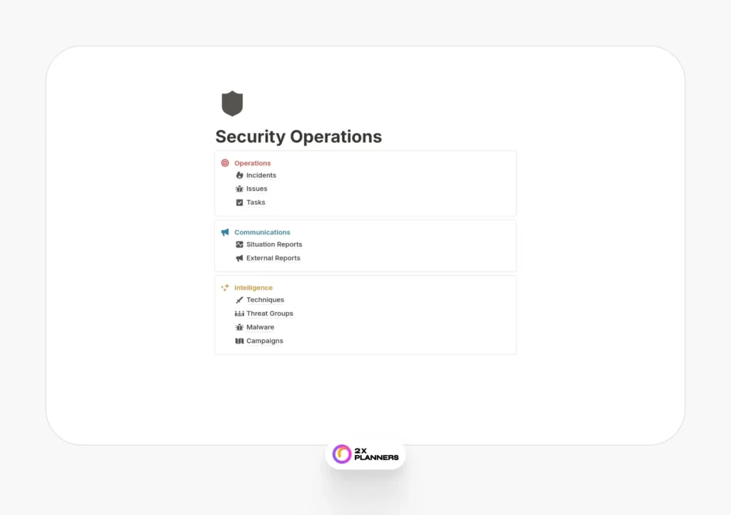 Security Operations