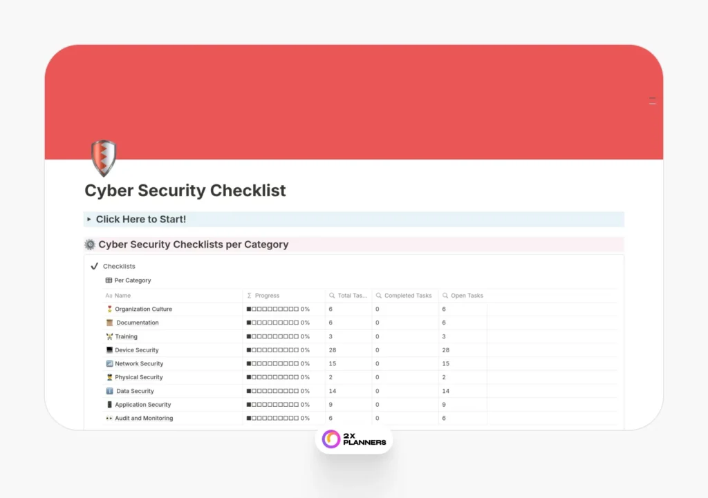Cyber Security Checklist