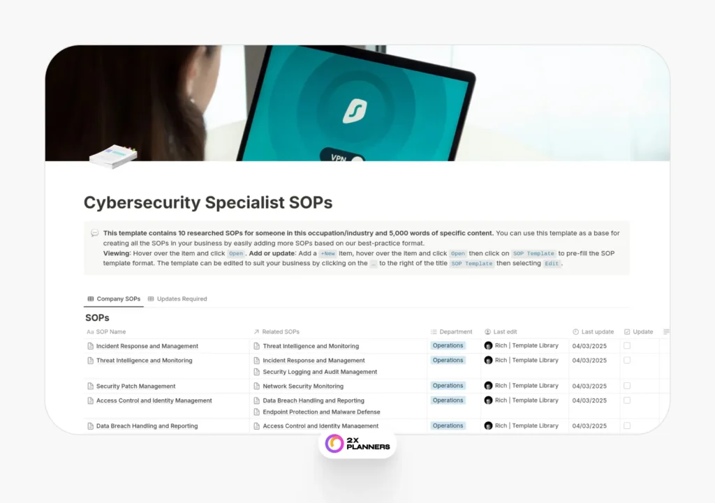Cybersecurity Specialist SOPs