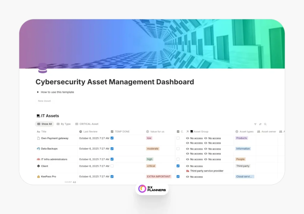 Cybersecurity Journey - Asset Inventory