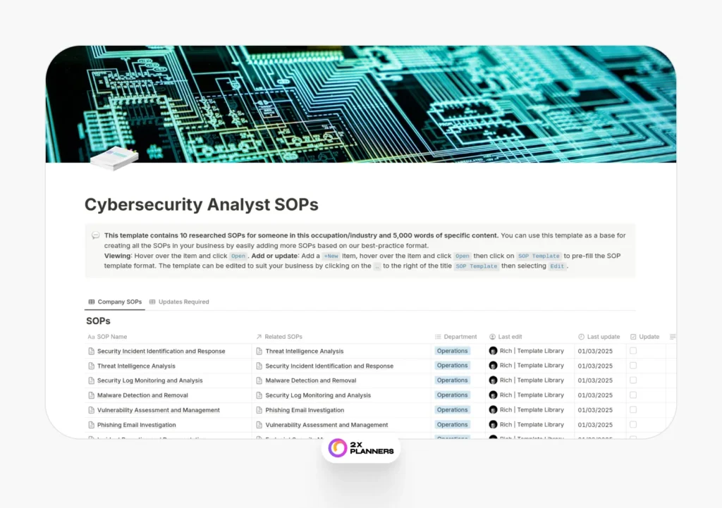 Cybersecurity Analyst SOPs