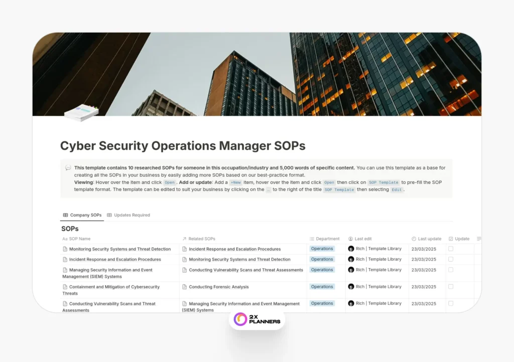 Cyber Security Operations Manager SOPs