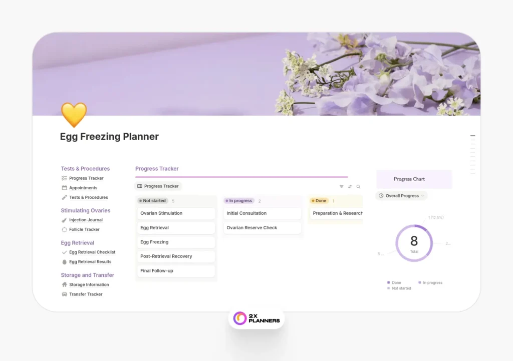 Egg Freezing Planner