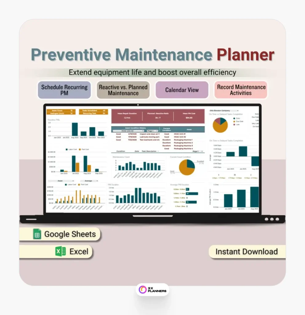 Maintenance planner