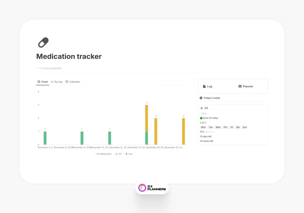 Medication Planner and Tracker