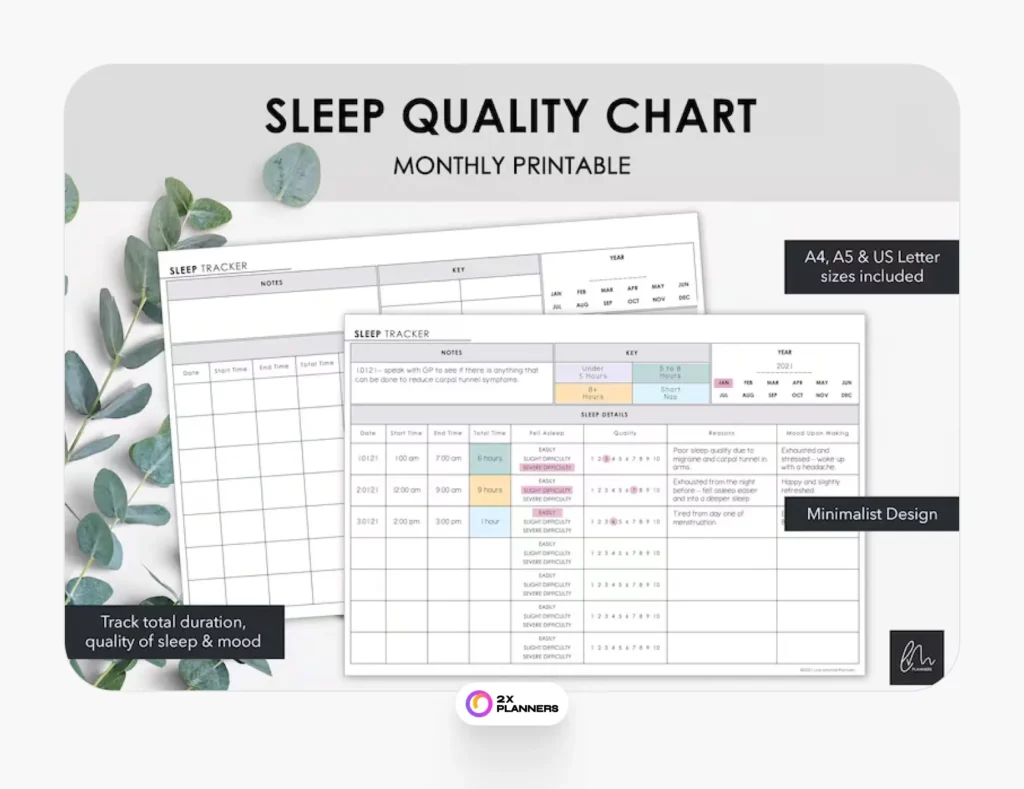 Monthly Sleep Quality Chart